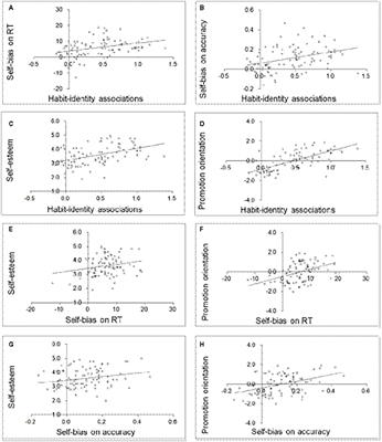 Habit and Identity: Behavioral, Cognitive, Affective, and Motivational Facets of an Integrated Self